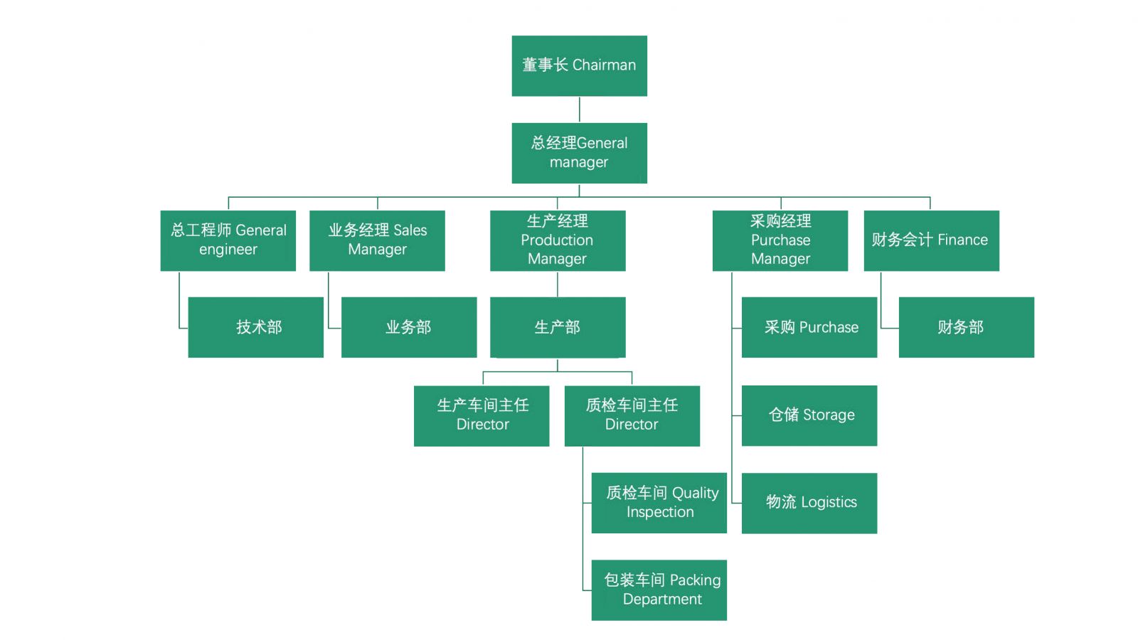 生產(chǎn)基地分布